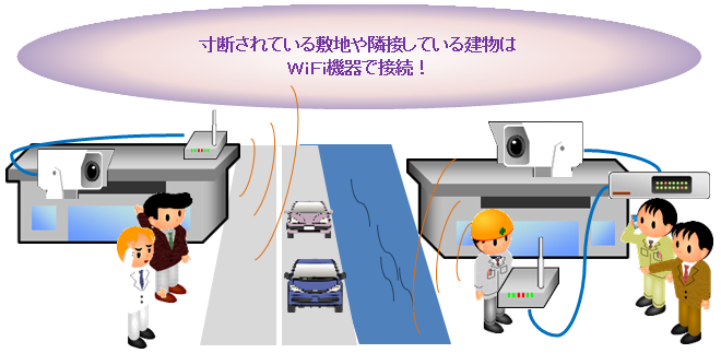 カメラソリューション・ＷｉＦｉ・無線接続